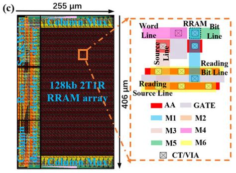 A RRAM-Based True Random Number Generator with 2T1R Architecture for ...