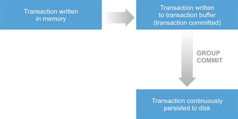 Image result for MemSQL Tutorial