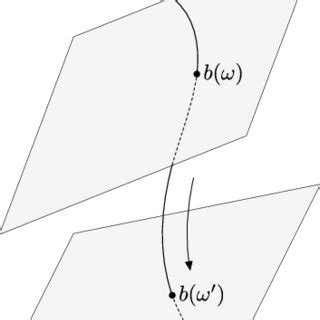 Image result for Orientation Problem Resolution