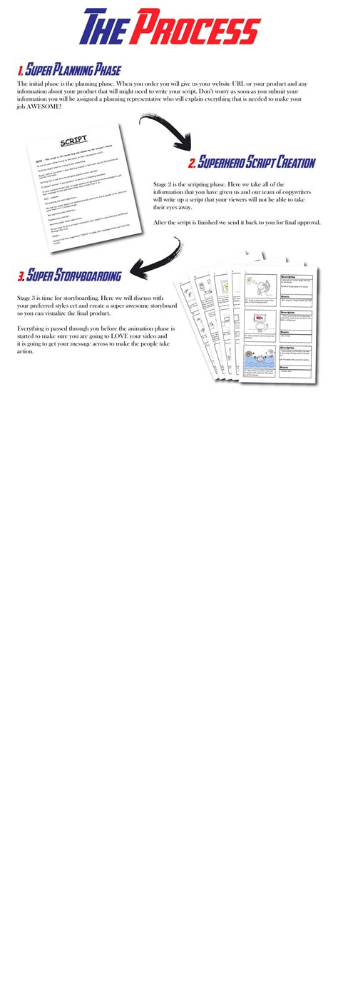 Process Cartoon 的图像结果