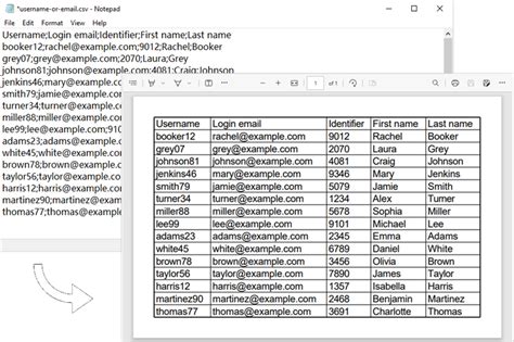 Image result for Convert CSV to Excel Using Pyexcel