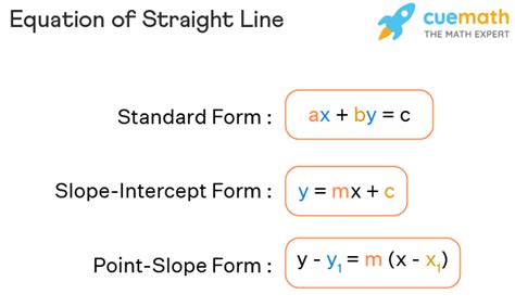 Image result for Straight Line Equation