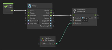 Unity Instantiate GameObject 的图像结果
