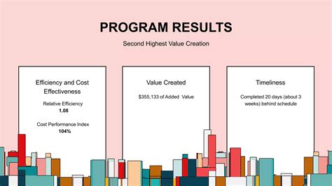 Image result for CESIM Project Simulation Answers