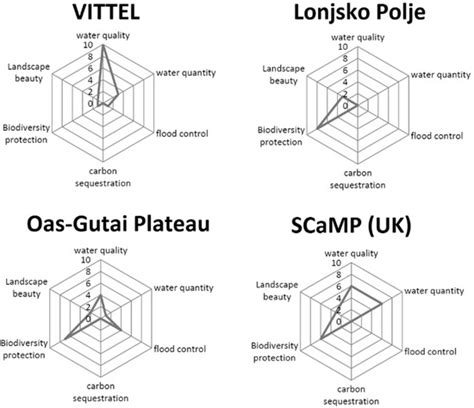 Can Payment for Ecosystem Services Schemes Be an Alternative Solution ...