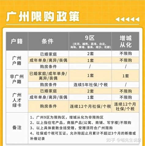 2021年广州买房政策!限购、限售、房贷、税费都有!_房产资讯_房天下