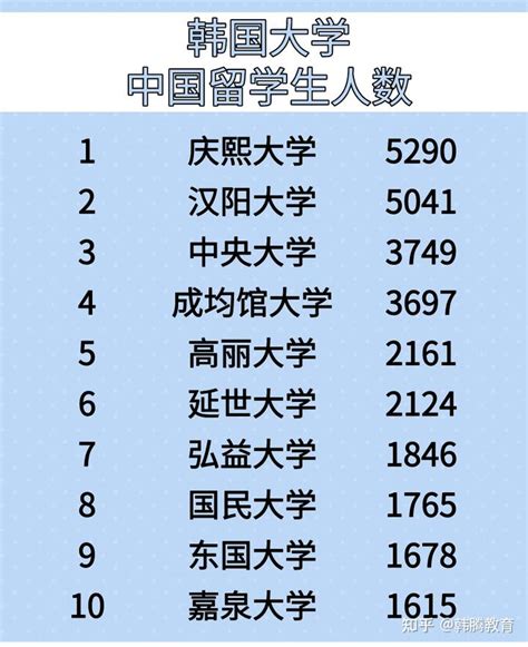 2018中国重点大学录取难度排行榜！|重点大学|高校|录取分数线_新浪新闻