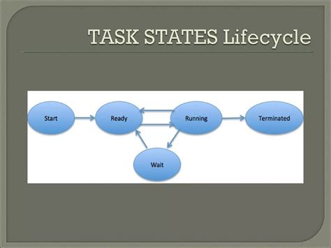 Image result for Real-time operating system RTOS Tutorial