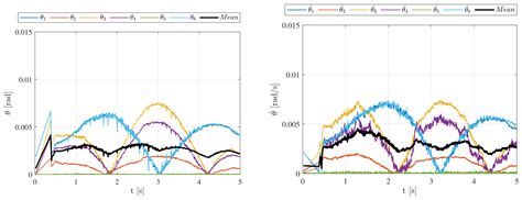 Forward Collision Avoidance Test 的图像结果