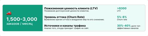 Что измерять при 300 vs 10 000 заказах — Teletype