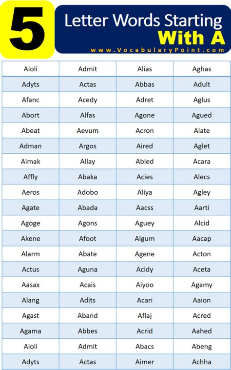 5 Letter Words Starting with A - Vocabulary Point