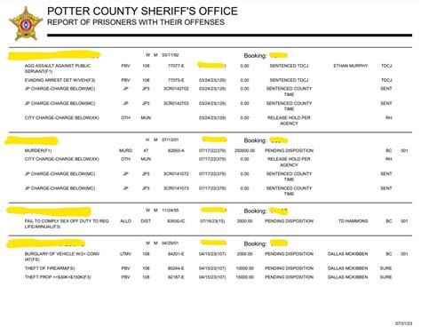 Potter County Detention Center Roster Lookup, TX, Inmate Search