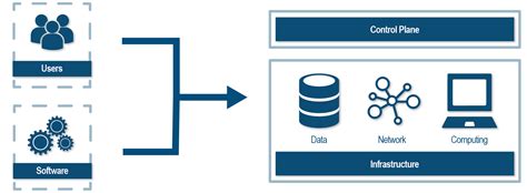 Infrastructure Software 的图像结果