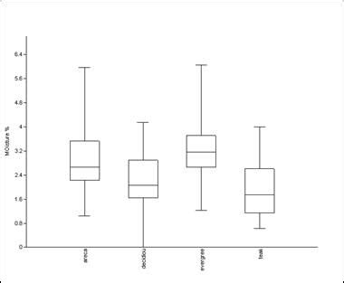 Soil Quality across Diverse Landscapes in Central Western Ghats, India