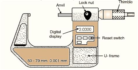 Micrometer Tutorial 的图像结果