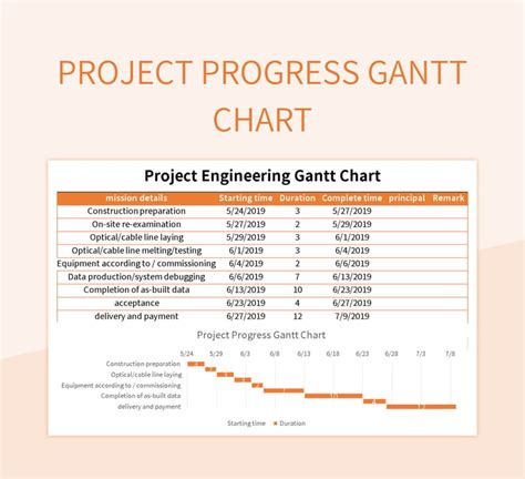 Gantt Chart with Progress 的图像结果
