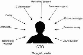 Image result for Convert CTO Java