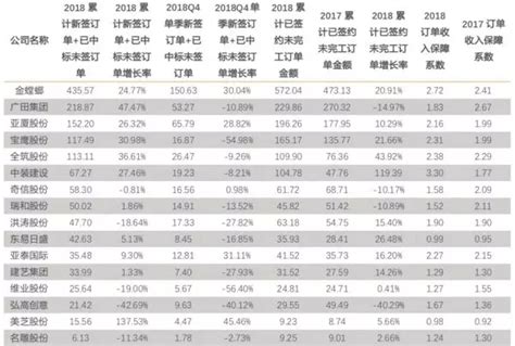 2018年湖北省房屋建筑工程消耗量定额及全费用基价表-装饰与措施-清单定额造价信息-筑龙工程造价论坛