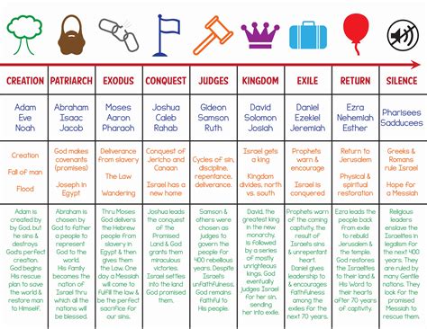 Old Testament Overview - Watermark