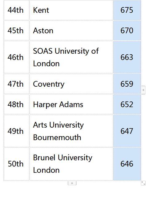 2021QS英国大学世界排名 - 知乎