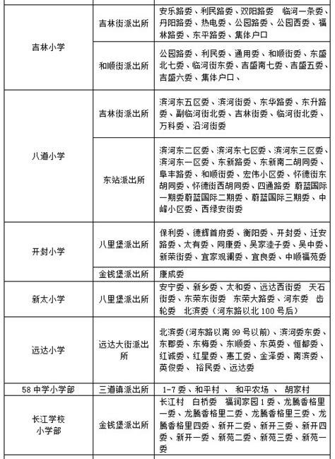 长春市规划 经开区中小学布局专项规划图(2017-2035) - 长春本地宝