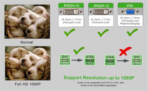 Ultima Cords & Cables Active DVI-D Link 24+1 Male to VGA Female M/F ...