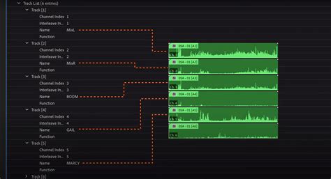 Premiere Pro Multicam Grading 的图像结果