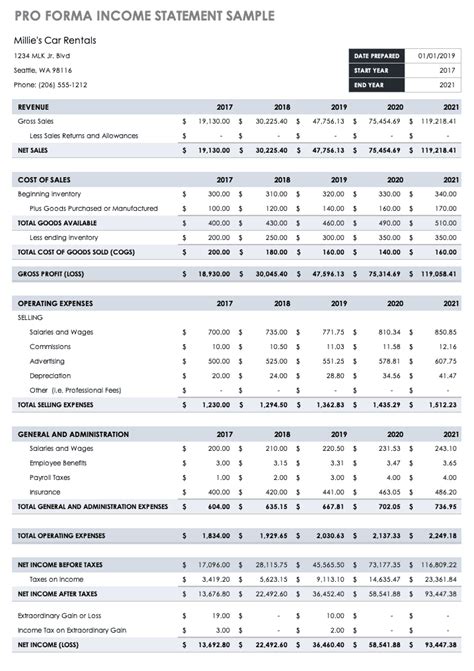 Pro Forma Income Statement Example Excel 的图像结果
