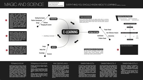 Dissertation Mind Map 的图像结果