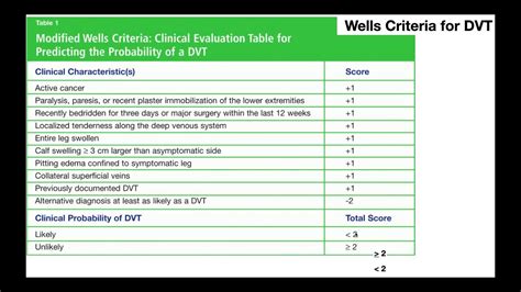 Image result for DVT Algorithm Nice
