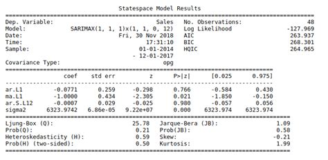 Python sample code for time series analysis | S-Logix
