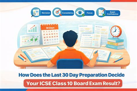 How Does the Last 30 Day Preparation Decide Your ICSE Class 10 Board E ...