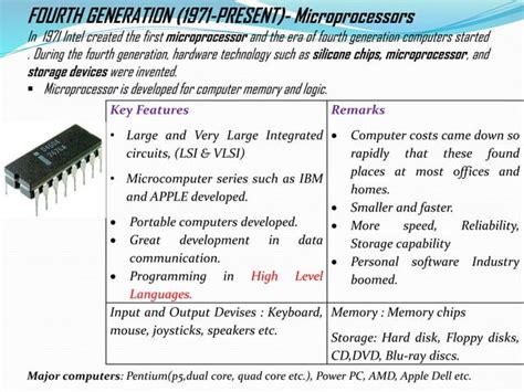 What Is the Development of Information Technology 的图像结果