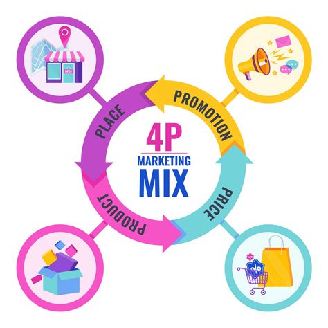 4Ps of Marketing : The marketing mix is a crucial tool to help ...