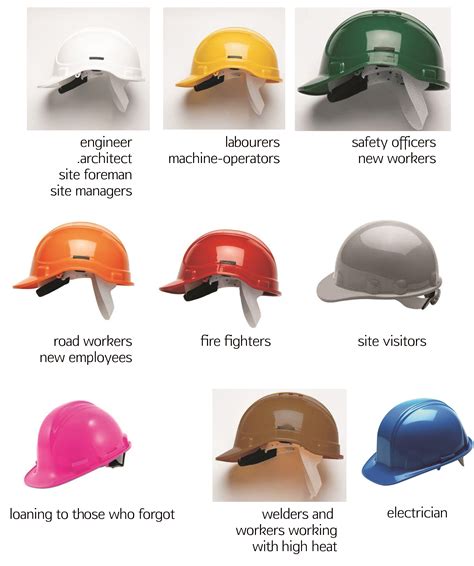 Different Types Of Hard Hat Color Codes And Their Meanings - Free ...