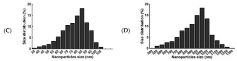 Effects and Mechanism of Nano-Copper Exposure on Hepatic Cytochrome ...