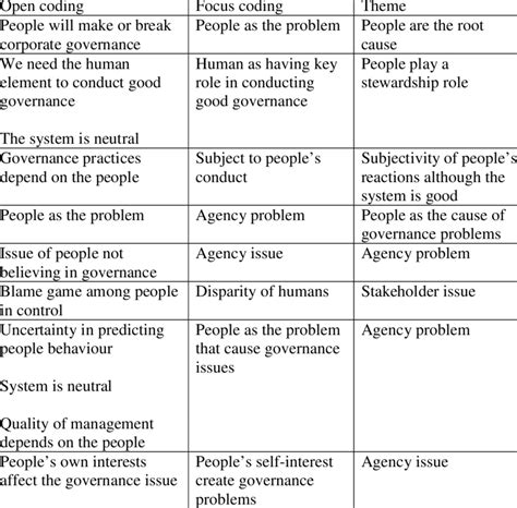 Root Cause of Problems 的图像结果