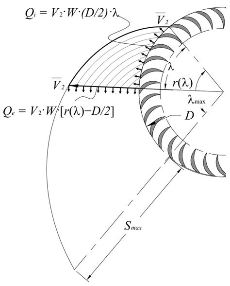 A New Cross-Flow Type Turbine for Ultra-Low Head in Streams and Channels