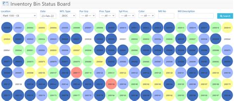 florescerERP - Inventory