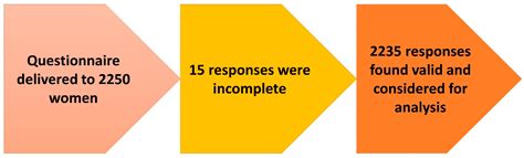 Knowledge and Misinformation About Breast Cancer Risk Factors, Symptoms ...