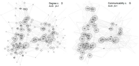 Pre-Service Teachers’ Knowledge of Relational Structure of Physics ...