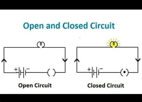 draw a simple circuit diagram of a circuit that includes a bulb and an ...