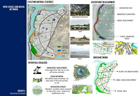 Green field development with Town Planning Scheme | CEPT - Portfolio