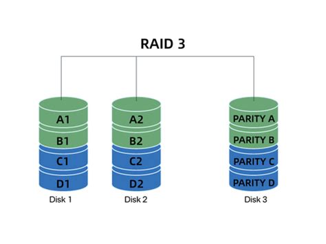 Image result for Storage Array Raid