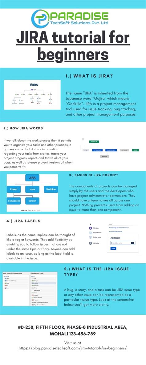 JIRA 101 Tutorial 的图像结果
