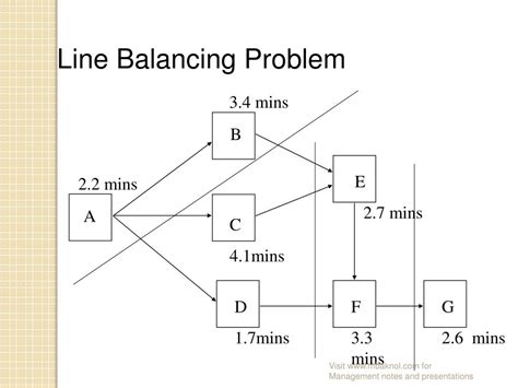 Line Balancing Operations Mgt 的图像结果