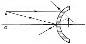 Which of the following form(s) a virtual and erect image for all ...