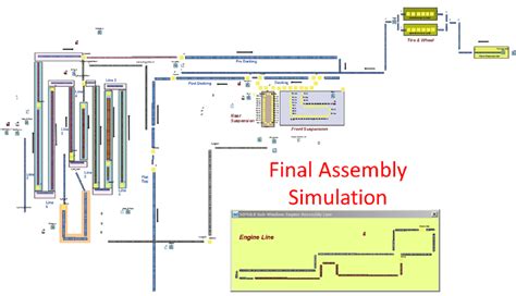 Image result for Free Assembly Line Simulation Software