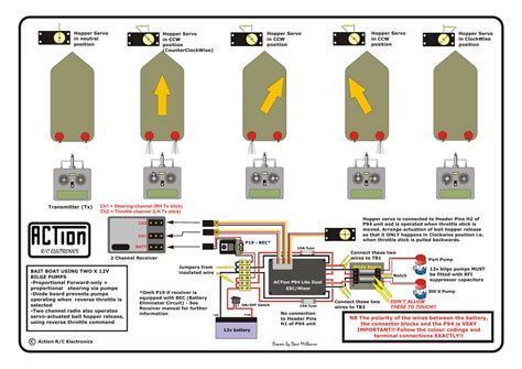 Image result for Setting Up Boat Electronics