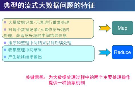 Mapreduce 的图像结果